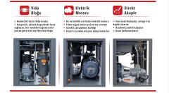 Gap Gpv15A 500 Litre 15 Hp Vidalı Hava Kompresörü