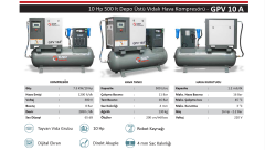 GAP Kompresör Depo Üstü Gpv 10A 500 Lt 10 Hp Depo Üstü Vidalı Hava Kompresör